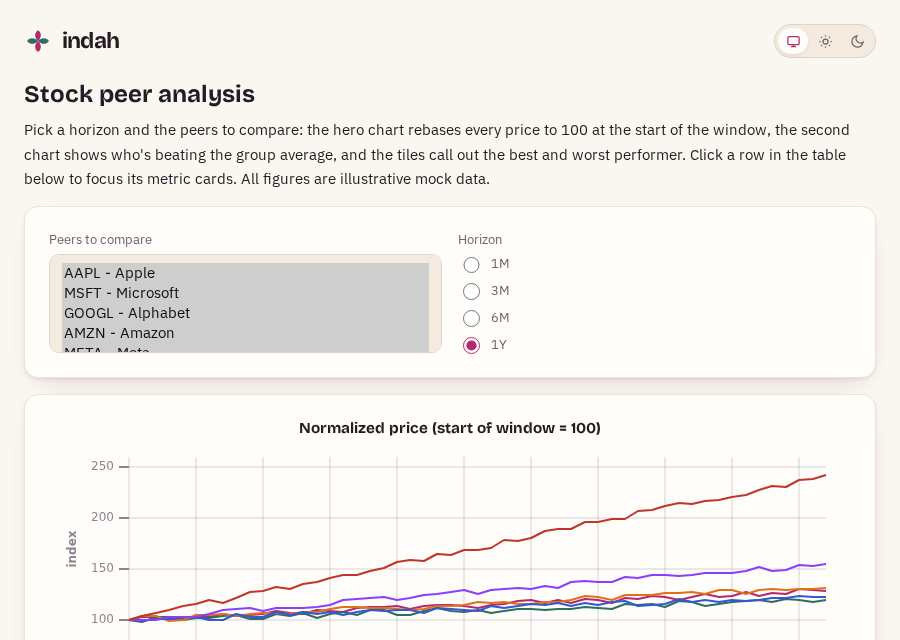 Stock peer analysis preview